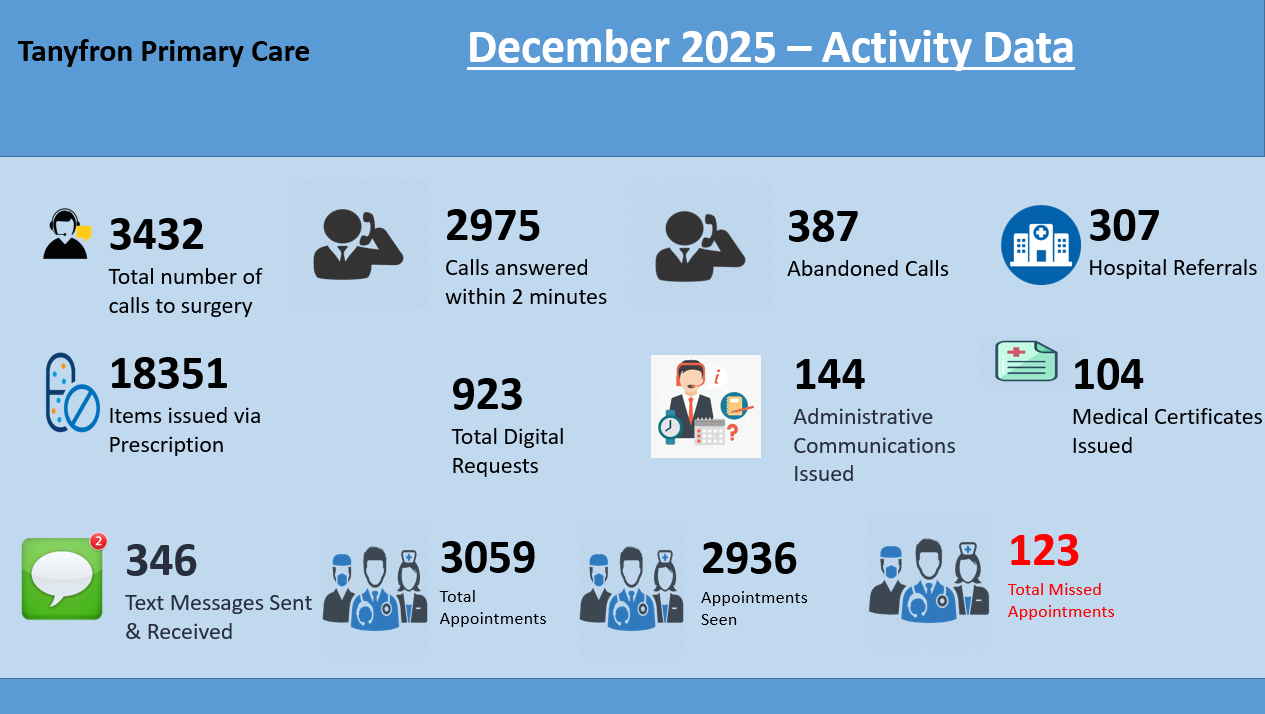 Dec Stats